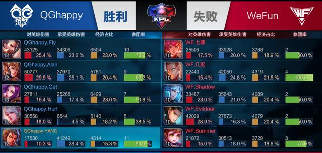仅在报名与