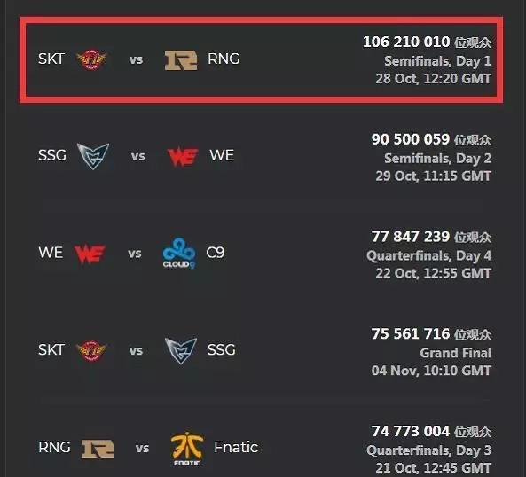 G2则凭借